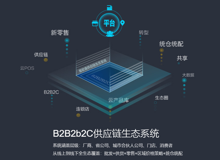  企业网站定制开发 网站建设 网站设计网站开发