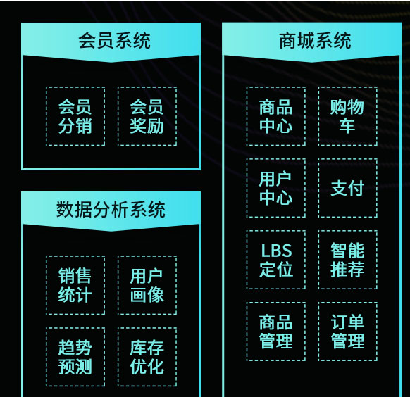 管理系统ERP系统ERP管理系统ERP软件开发汽车ERP